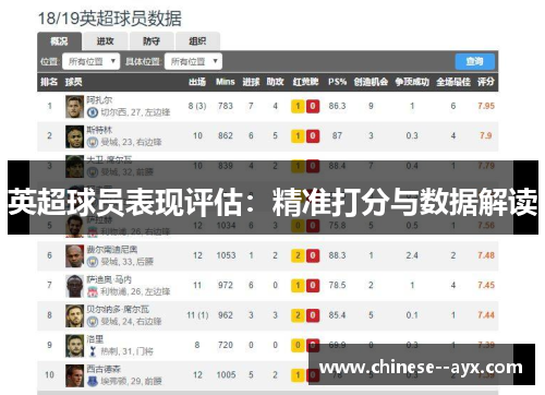 英超球员表现评估:精准打分与数据解读 英超球员表现评估:精准打分与数据解读
