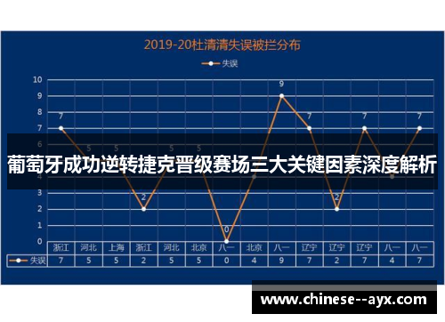 葡萄牙成功逆转捷克晋级赛场三大关键因素深度解析
