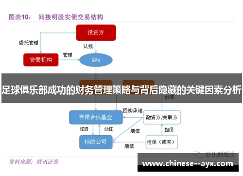 足球俱乐部成功的财务管理策略与背后隐藏的关键因素分析