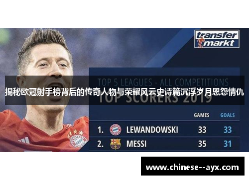 揭秘欧冠射手榜背后的传奇人物与荣耀风云史诗篇沉浮岁月恩怨情仇