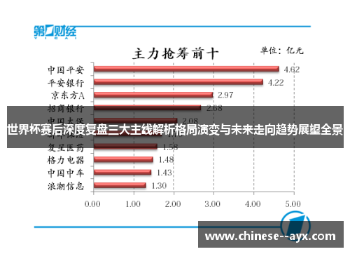 世界杯赛后深度复盘三大主线解析格局演变与未来走向趋势展望全景