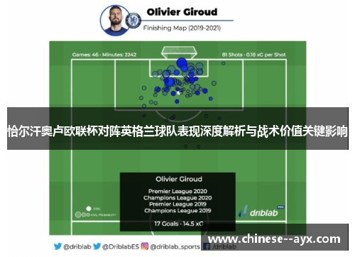 恰尔汗奥卢欧联杯对阵英格兰球队表现深度解析与战术价值关键影响
