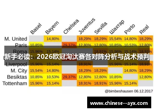 新手必读：2026欧冠淘汰赛各对阵分析与战术预判