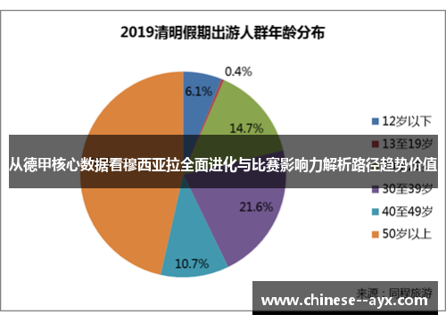 从德甲核心数据看穆西亚拉全面进化与比赛影响力解析路径趋势价值